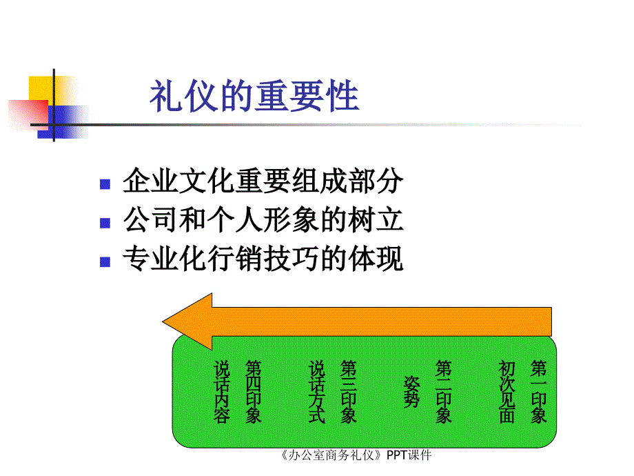 办公室商务礼仪课件_第3页