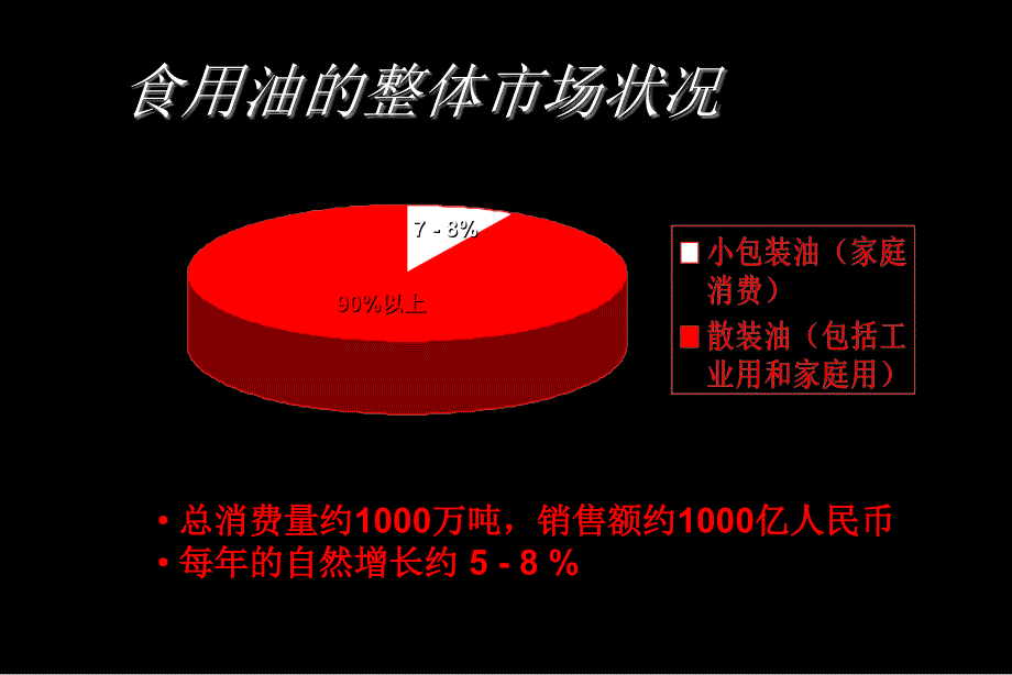 金龙鱼新电视广告创意策略_第2页