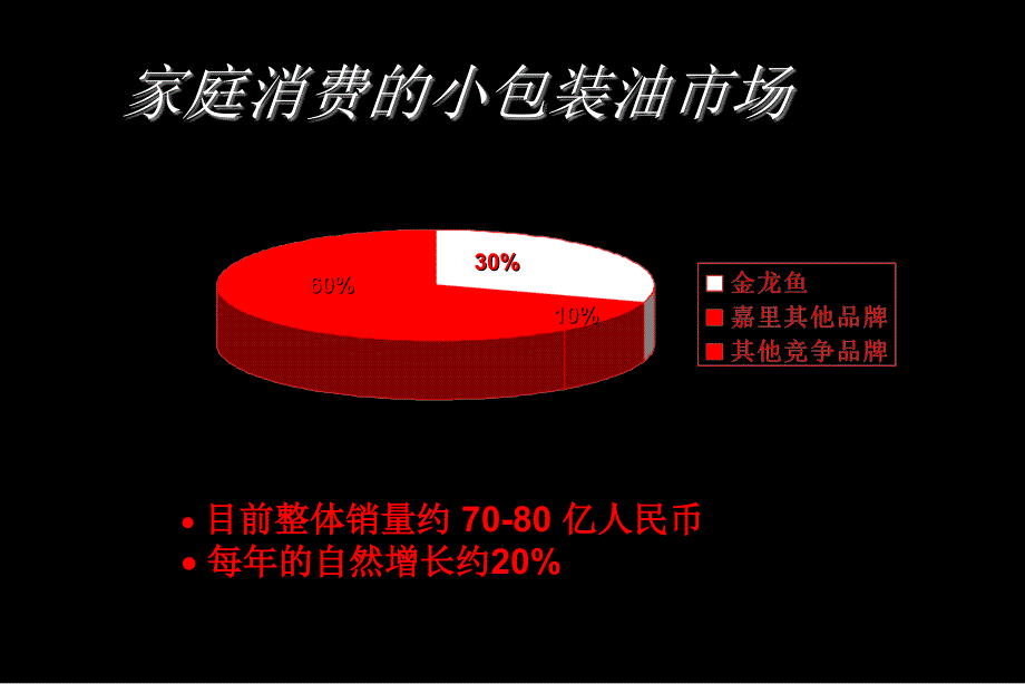 金龙鱼新电视广告创意策略_第3页