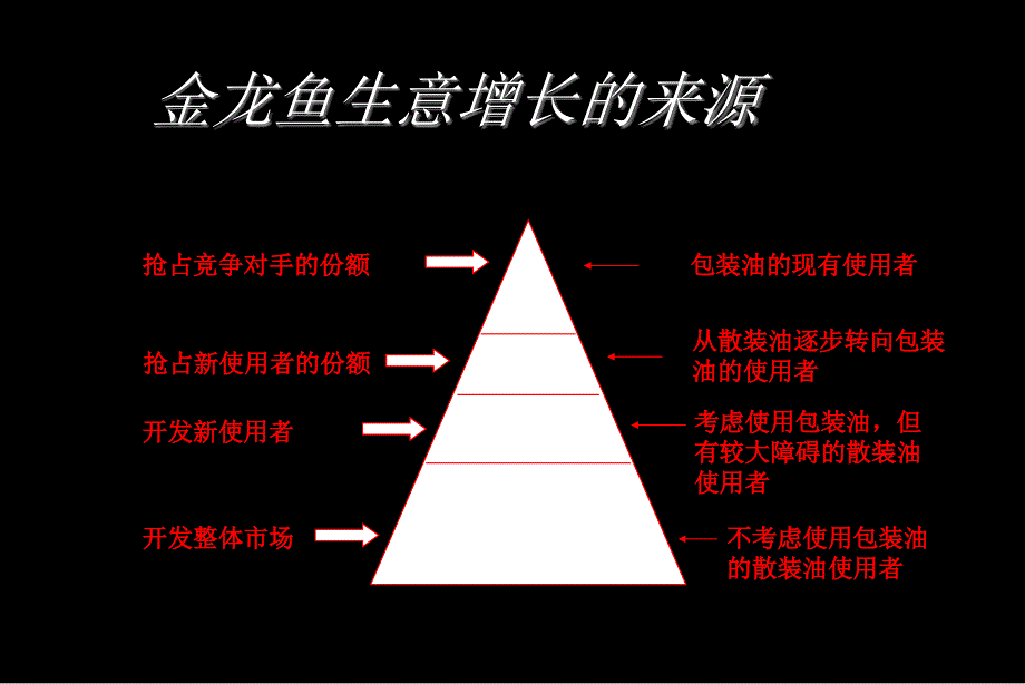 金龙鱼新电视广告创意策略_第4页