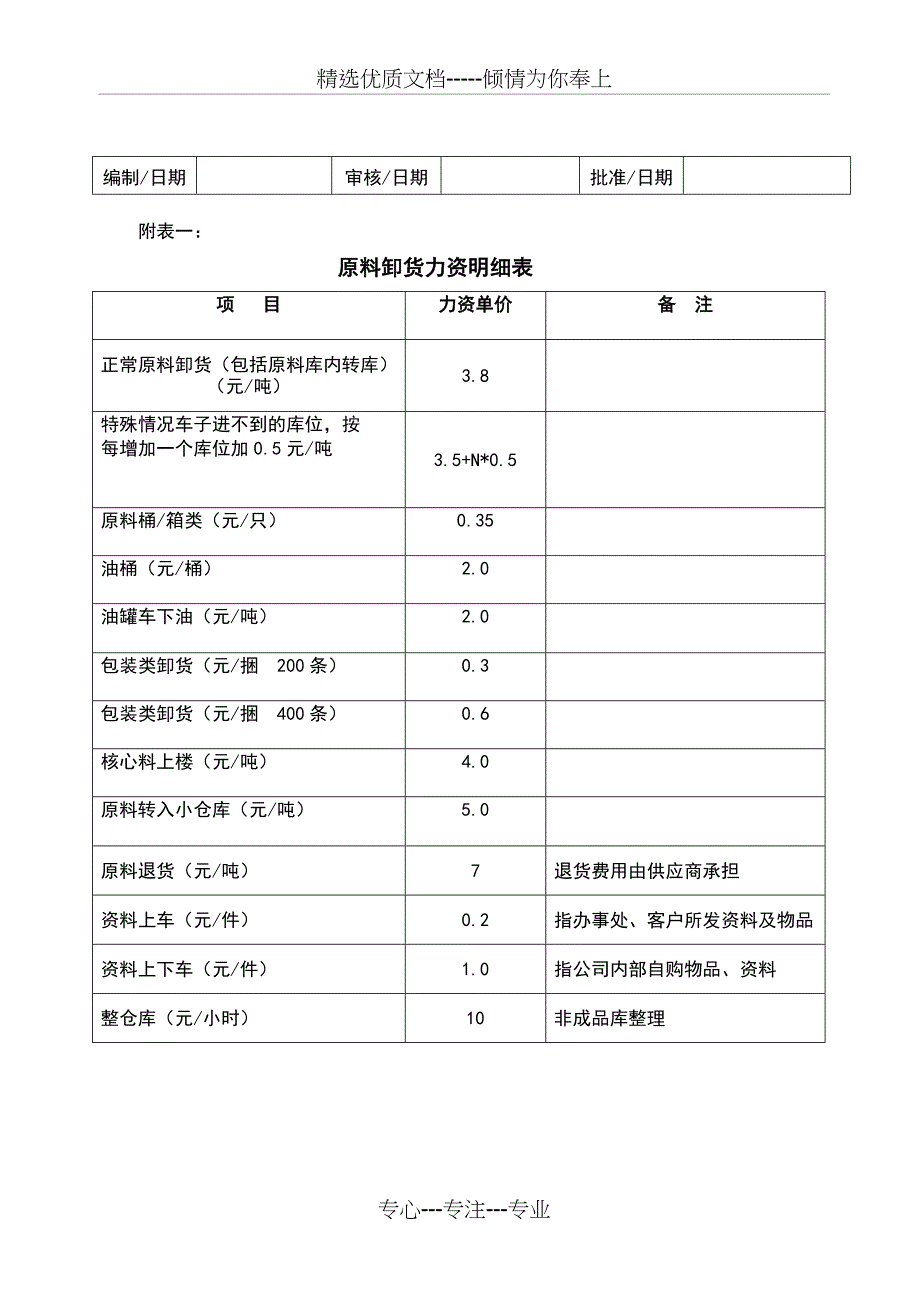 装卸工考核管理制度_第4页