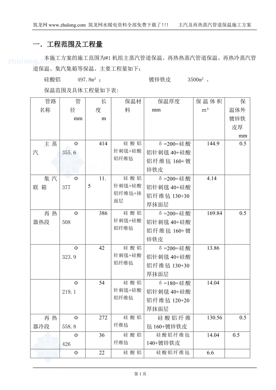 主汽及再热蒸汽管道保温施工方案_第1页