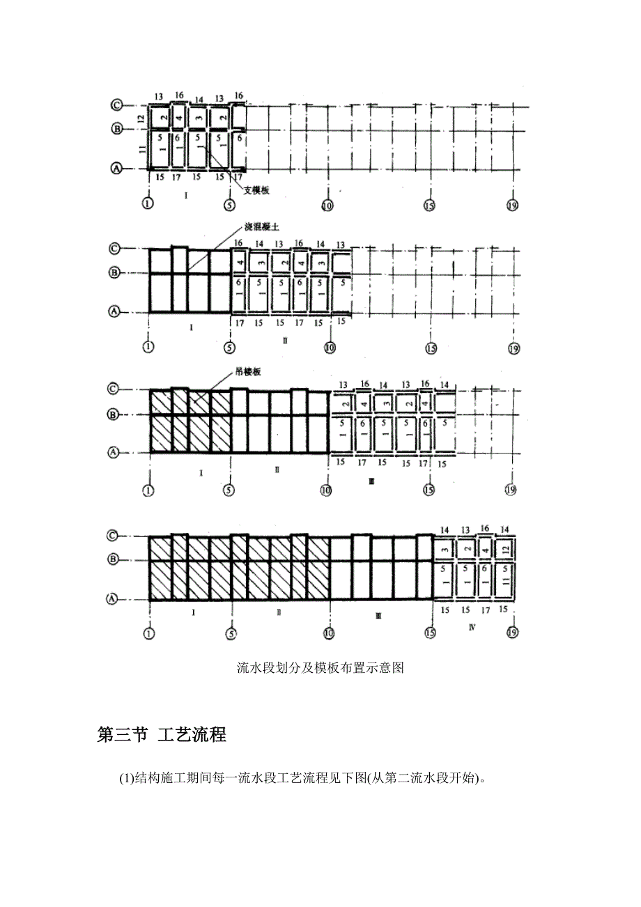 全现浇大模板多层住宅楼工程施工组织设计_第3页