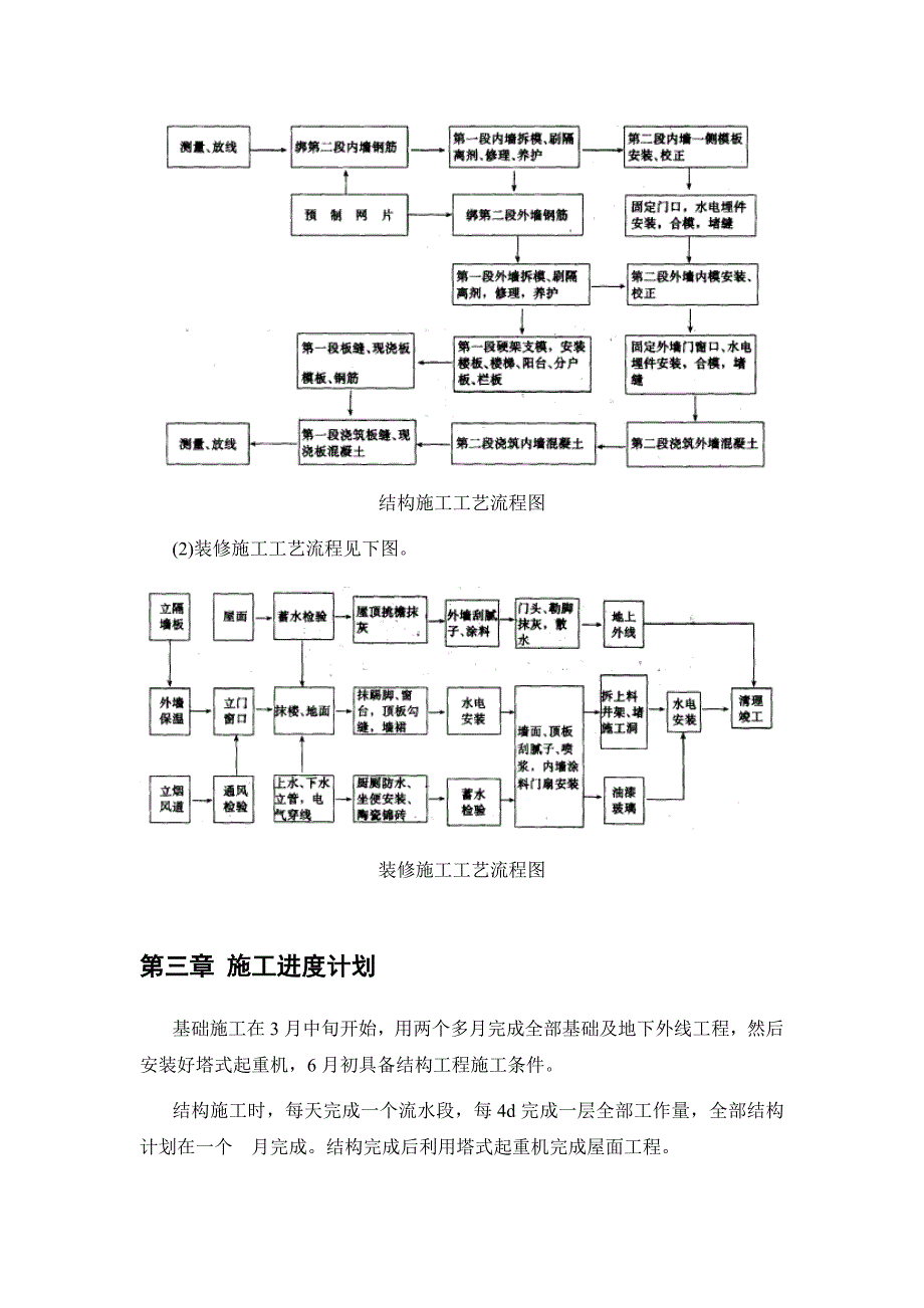 全现浇大模板多层住宅楼工程施工组织设计_第4页