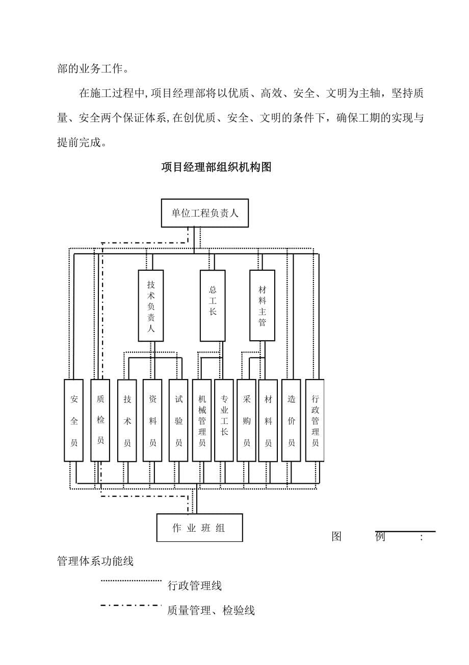 【建筑施工方案】全季酒店施工方案_第5页