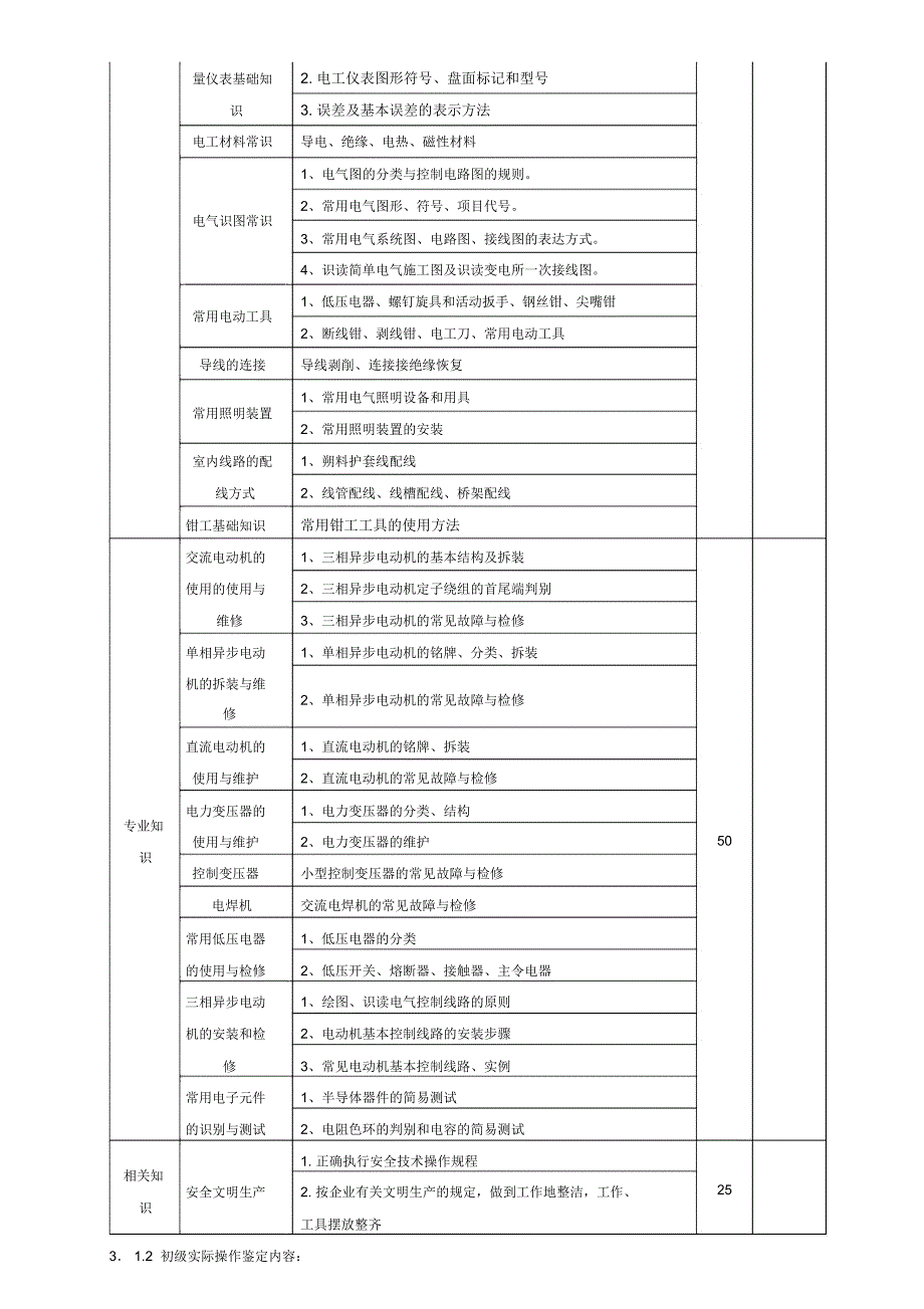 深圳职业技能鉴定船舶电工考核大纲_第3页