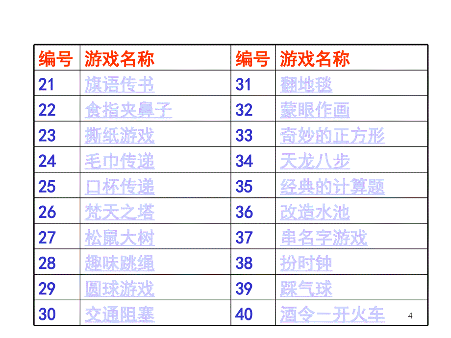 团建之拓展训练游戏PPT幻灯片_第4页