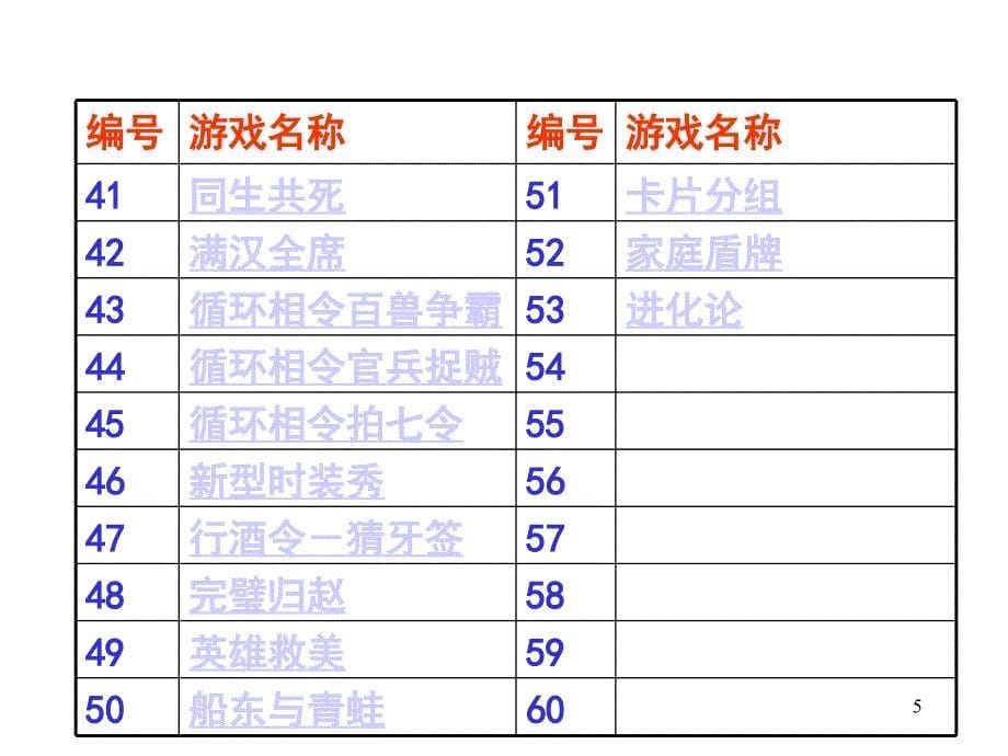 团建之拓展训练游戏PPT幻灯片_第5页