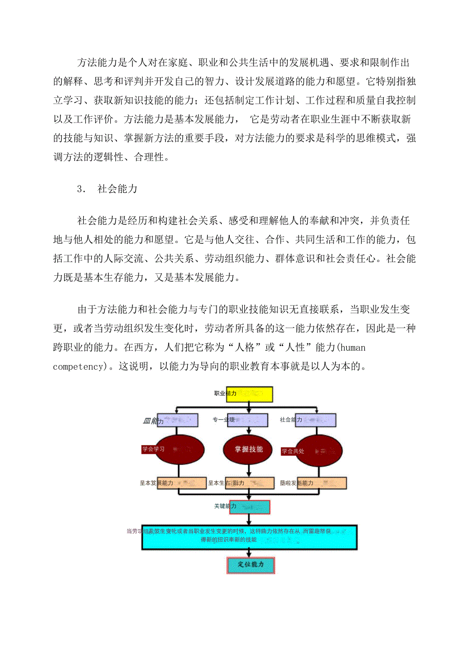 中等职业学校培养目标、能力和课程结构_第3页