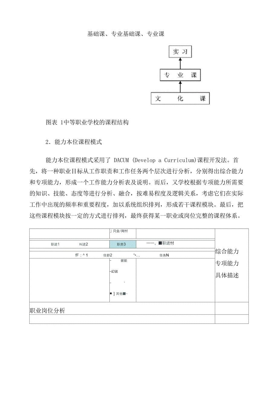 中等职业学校培养目标、能力和课程结构_第5页