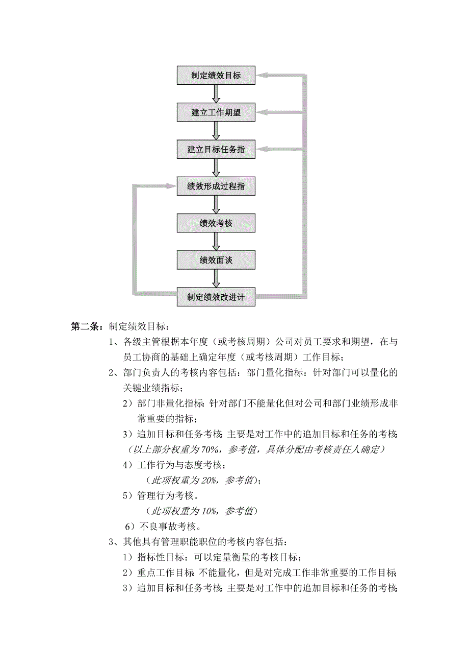 绩效管理与绩效考核制度表9_第2页