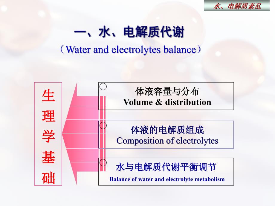 《水钠代谢紊乱》PPT课件_第2页