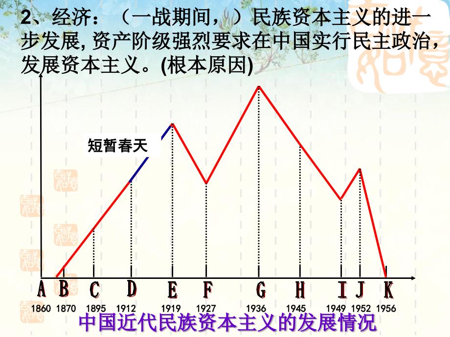 新文化运动和马克思主义的传播ppt2-北师大版课件_第4页