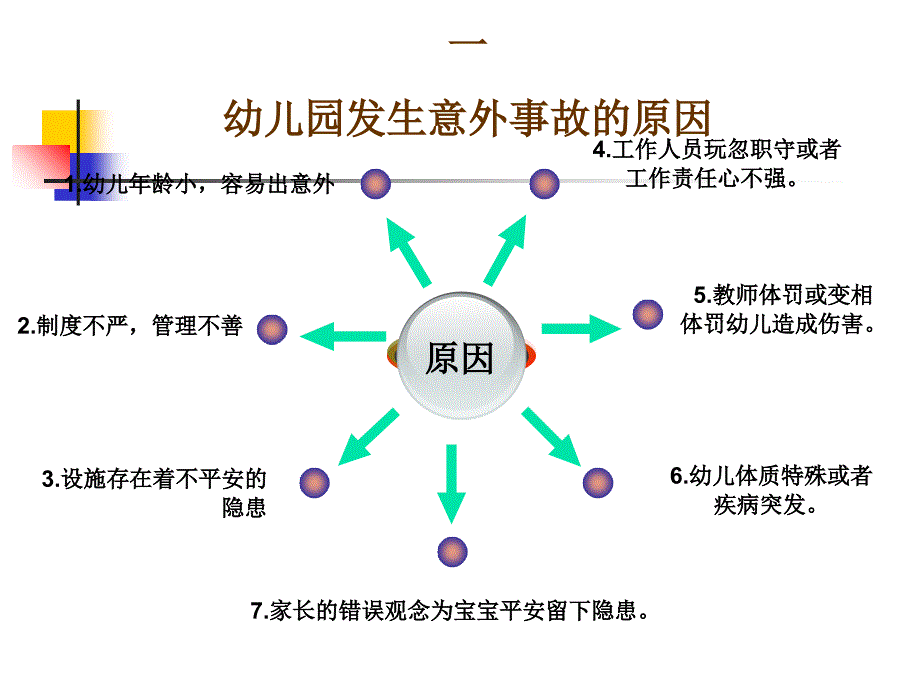 幼儿园安全培训_第3页