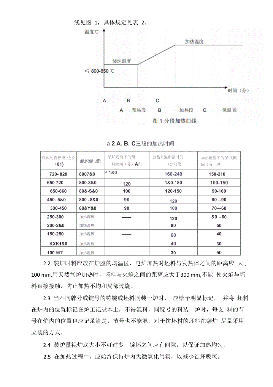 钛及钛合金锻造生产工艺介绍及生产注意事项(干货值得收藏!)_第3页