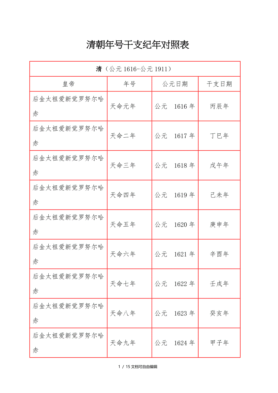 清朝年号干支纪年对照表_第1页