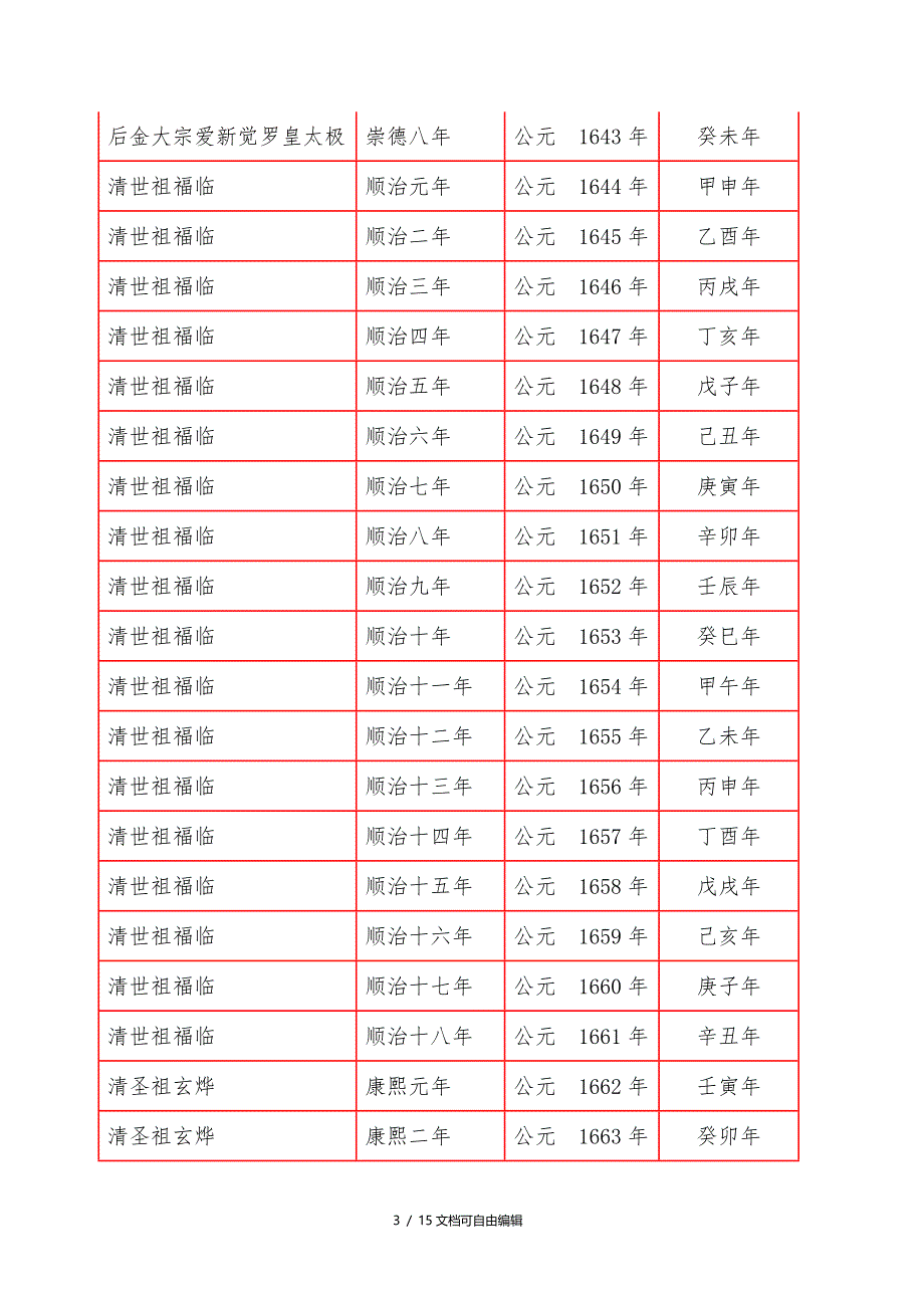 清朝年号干支纪年对照表_第3页