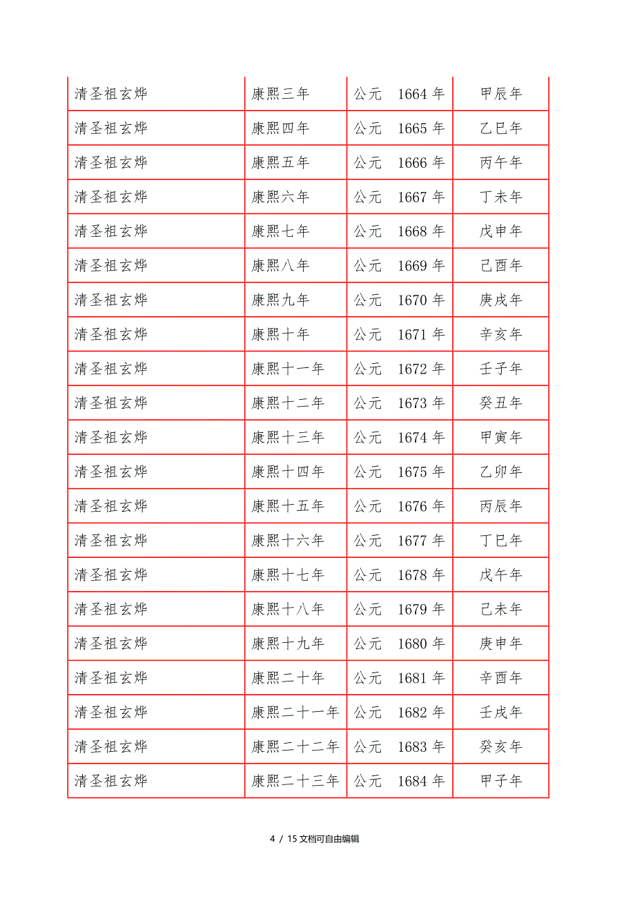 清朝年号干支纪年对照表_第4页