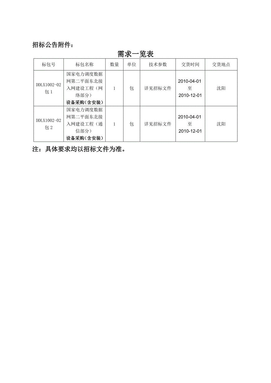 国家电力调度数据网第二平面东北接入网建设工程招标_第4页