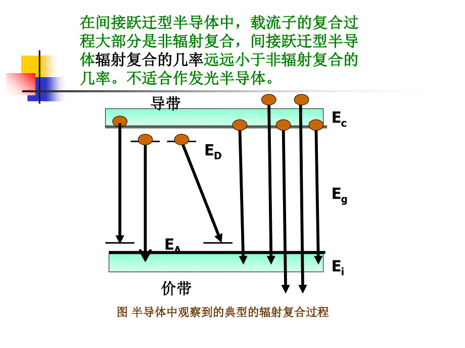 光发射热辐射讲解_第2页