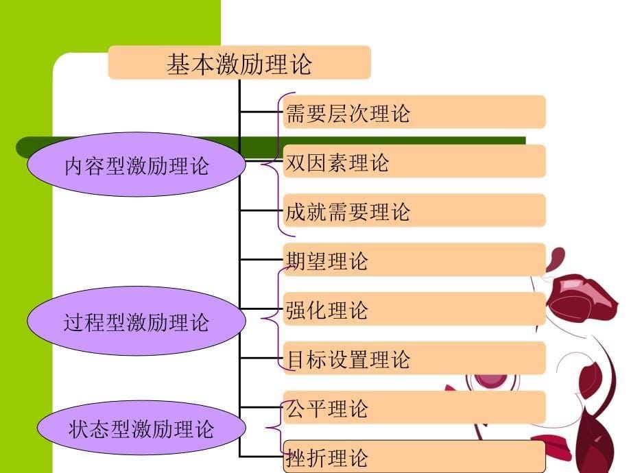 激励理论基础性学习_第5页