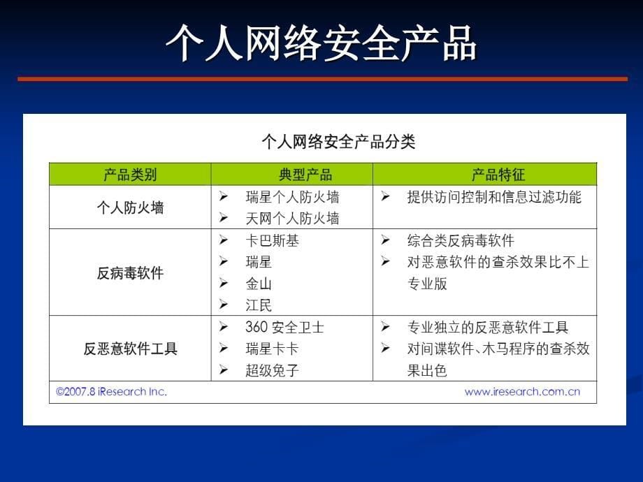 电子商务安全技术_第5页