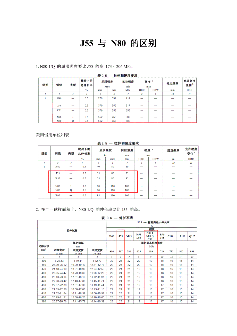 J55与N80的区别(油套管钢级).doc_第1页