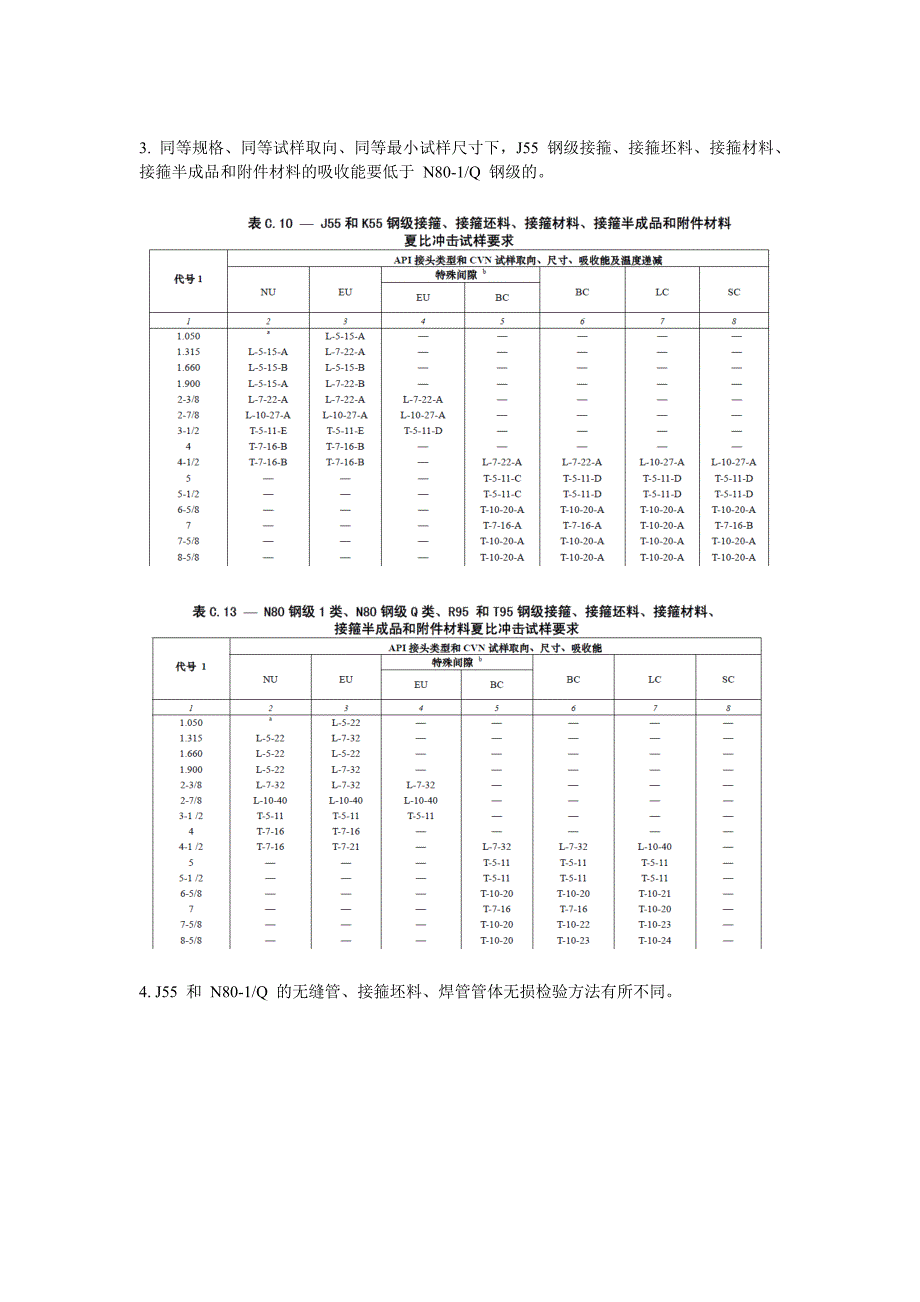 J55与N80的区别(油套管钢级).doc_第2页