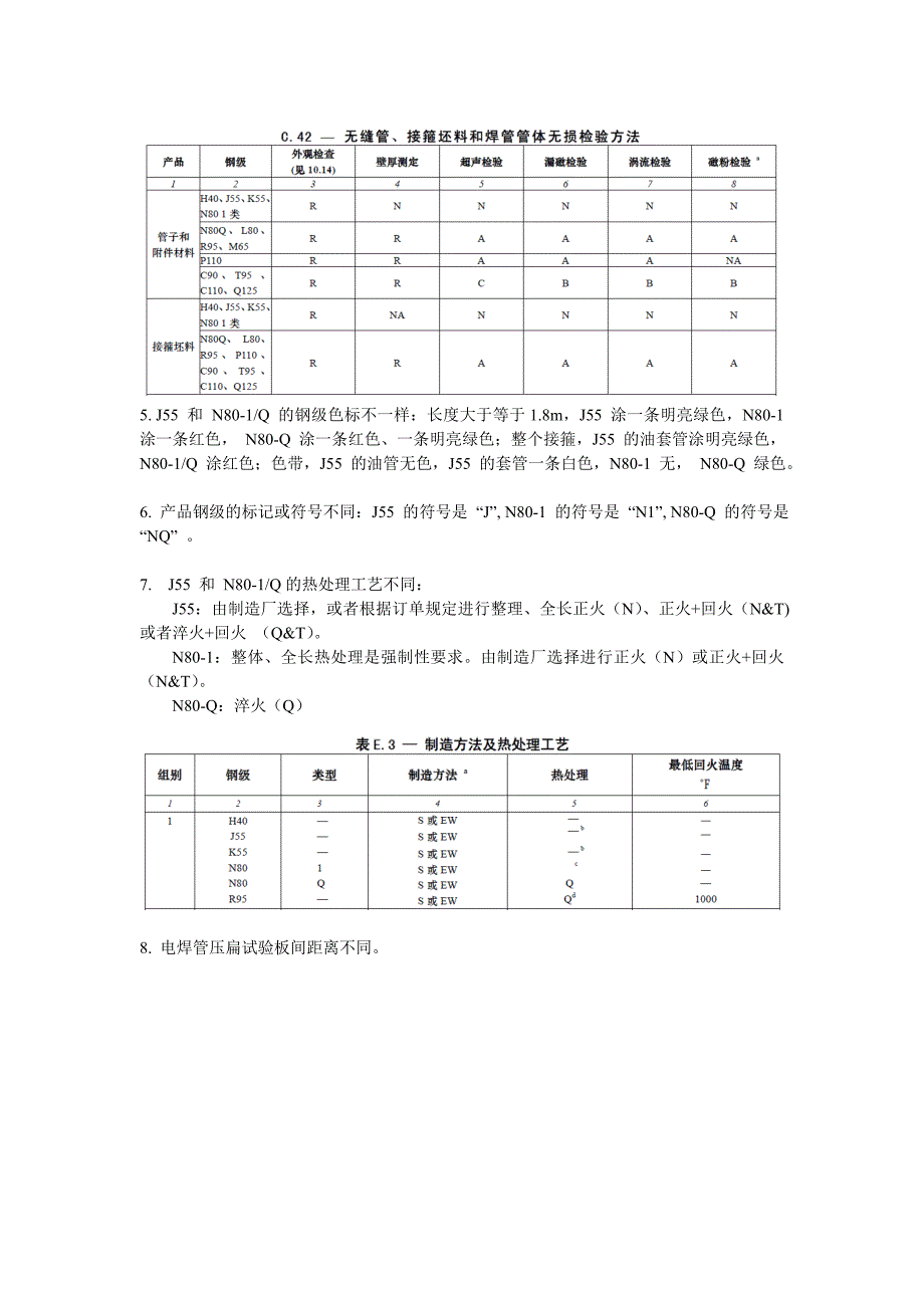 J55与N80的区别(油套管钢级).doc_第3页