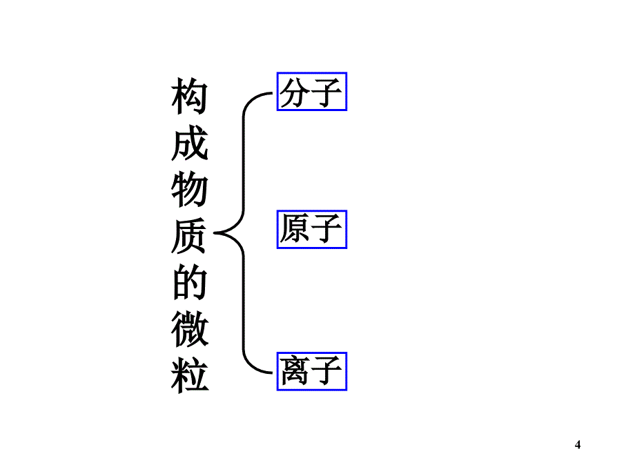 第一节构成物质的基本微粒第一课时_第4页