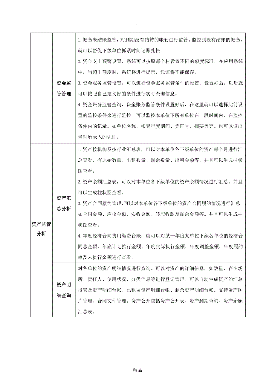 软件主要技术功能模块及功能指标描述_第4页