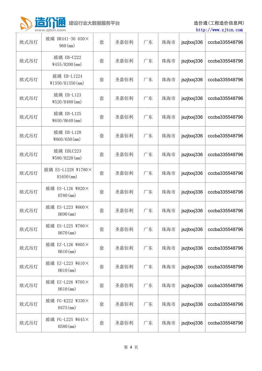 欧式吊灯价格,最新全国欧式吊灯规格型号价格大全.doc_第4页