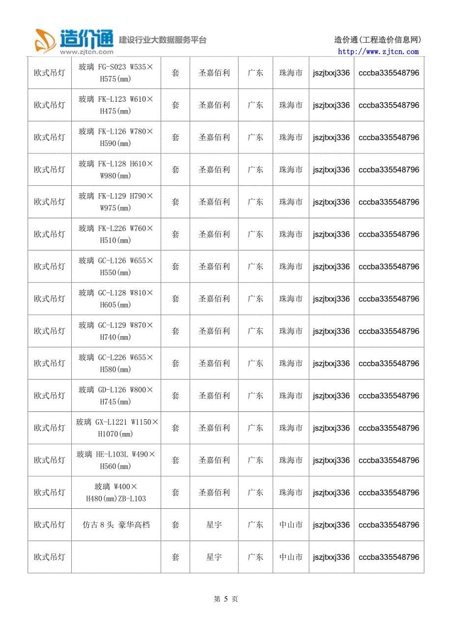 欧式吊灯价格,最新全国欧式吊灯规格型号价格大全.doc_第5页