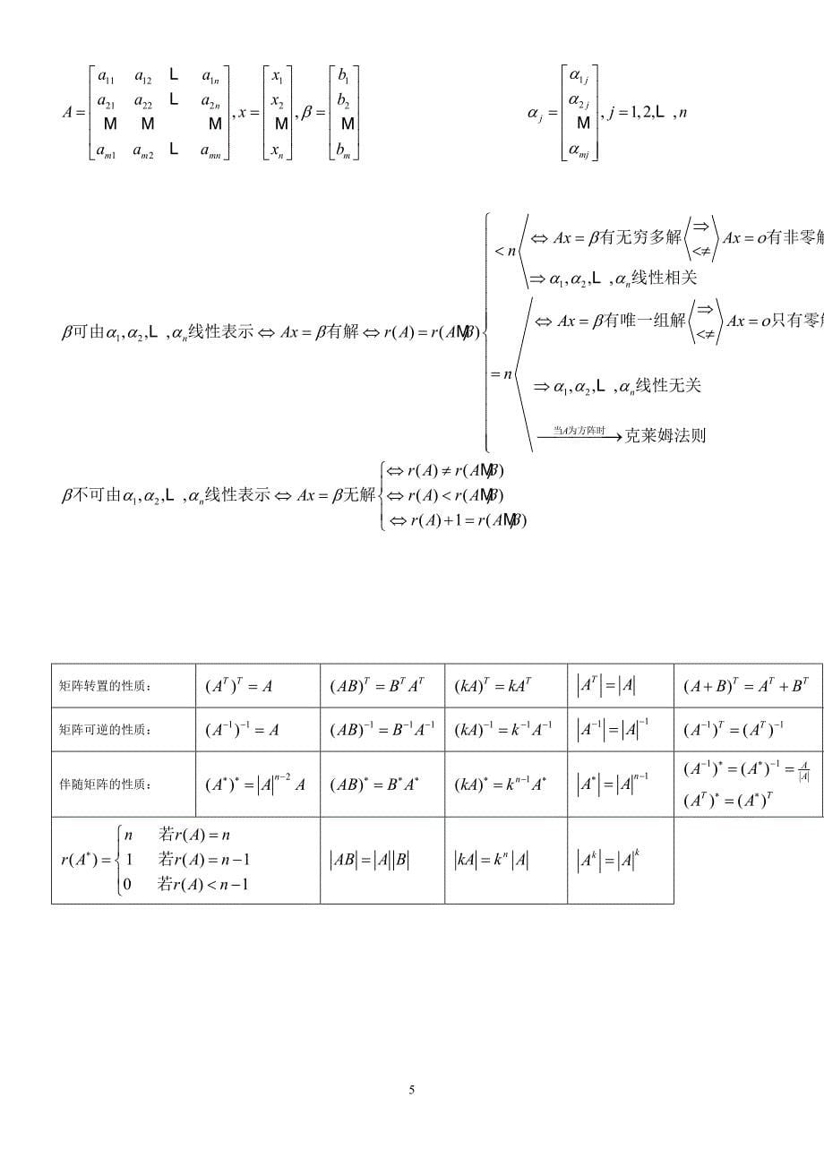 04184线性代数(经管类).doc_第5页