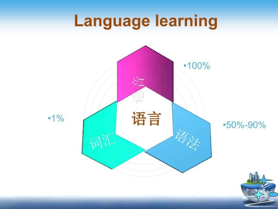 英语语音知识与语音教学_第3页