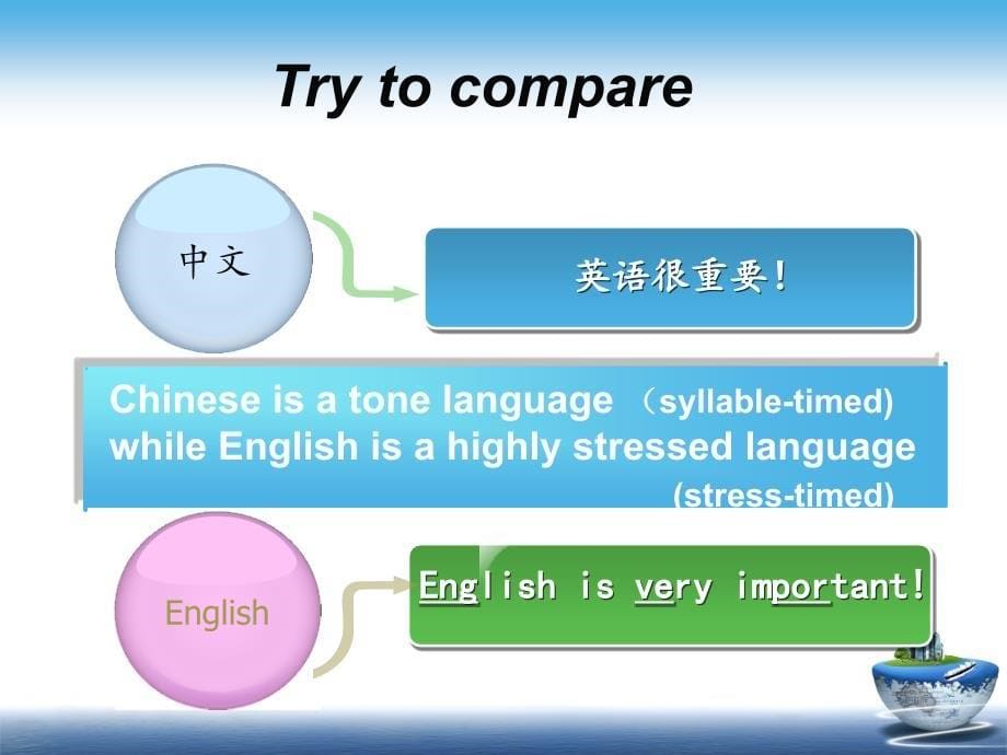 英语语音知识与语音教学_第5页