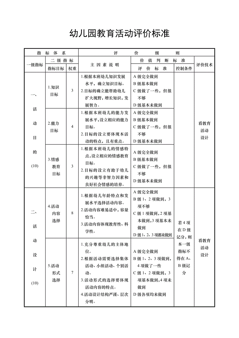 幼儿园教育教学观摩评析范本_第3页