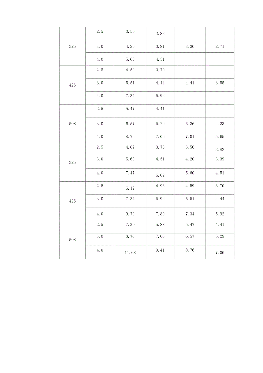 天然气工业管线钢管参考表_第2页