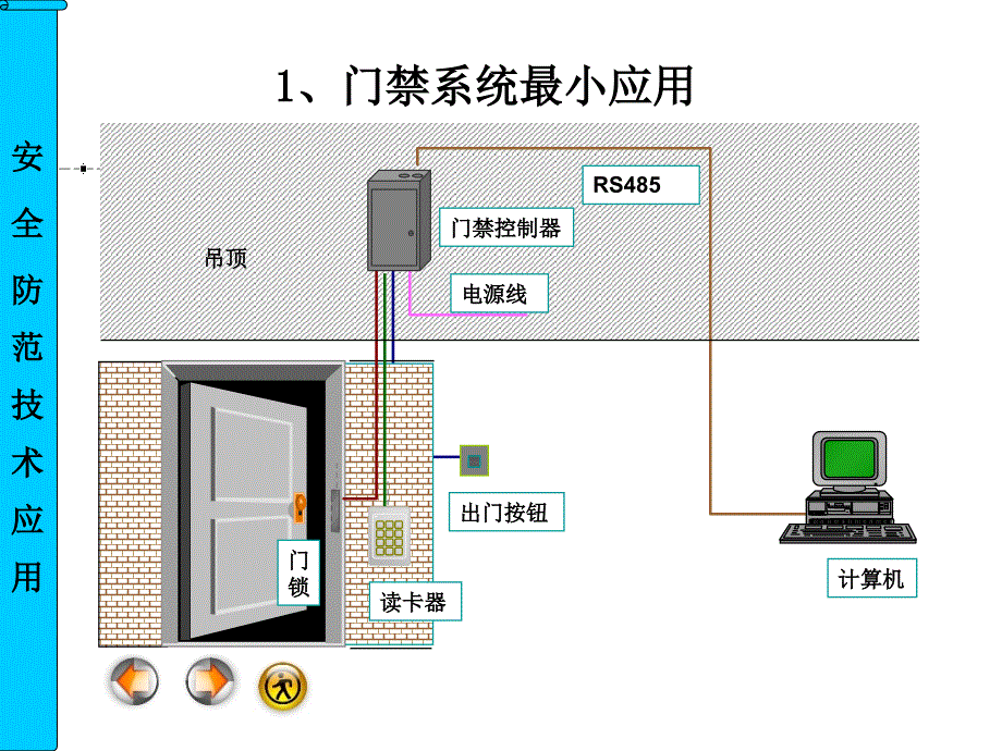 最新安全防范技术应用3.4 停车场系统ppt课件_第2页