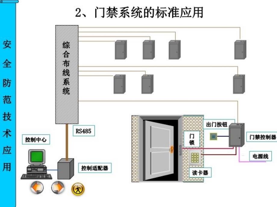 最新安全防范技术应用3.4 停车场系统ppt课件_第3页