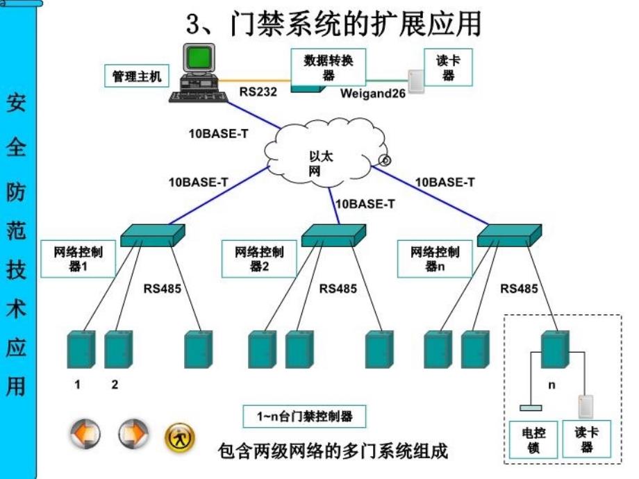 最新安全防范技术应用3.4 停车场系统ppt课件_第4页