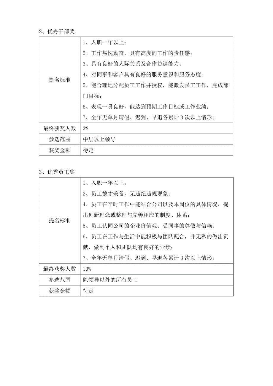 公司年终优秀个人优秀团队奖励_第2页