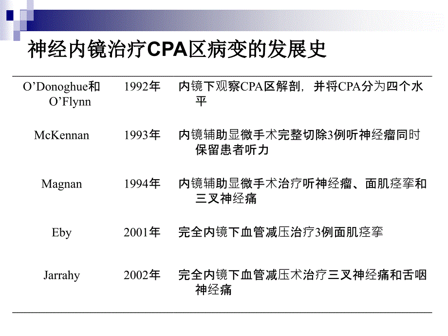 神经内镜手术文档资料_第3页