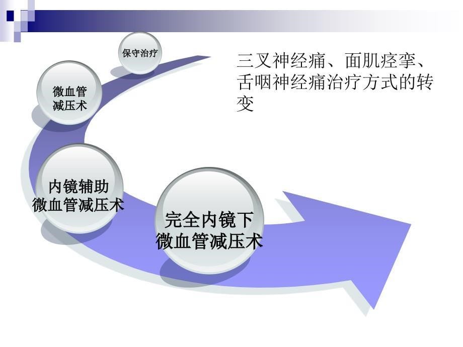 神经内镜手术文档资料_第5页