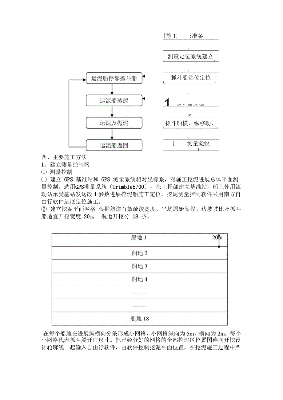 抓斗船挖泥施工方案_第2页