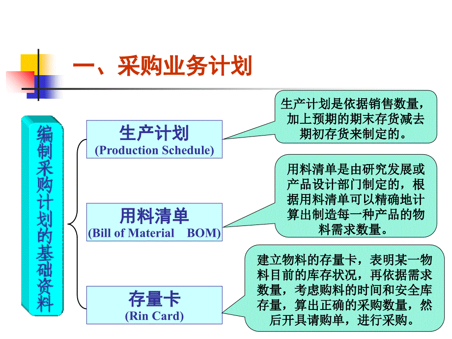 采购计划与采购预算_第4页