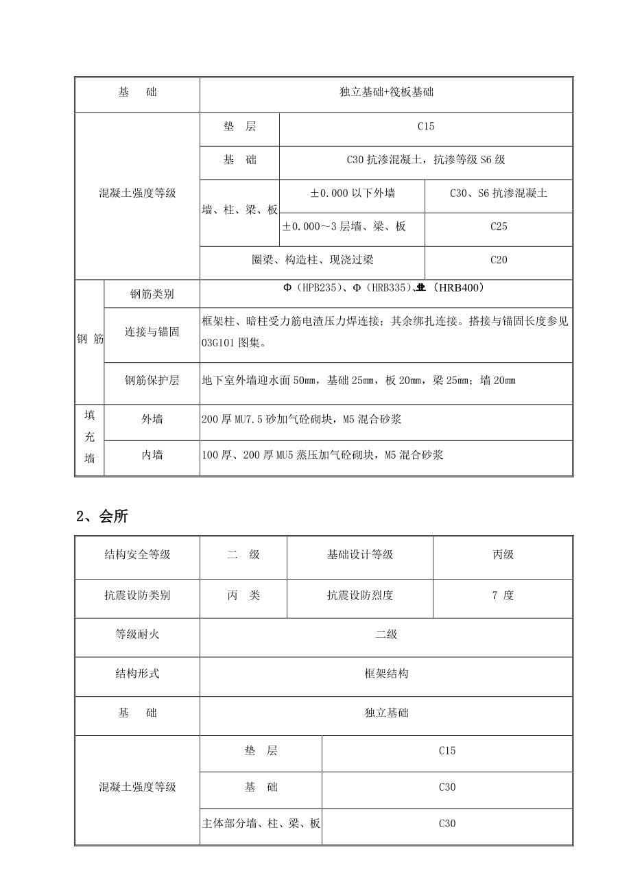 山东某三层矩形住宅项目施工组织设计_第5页