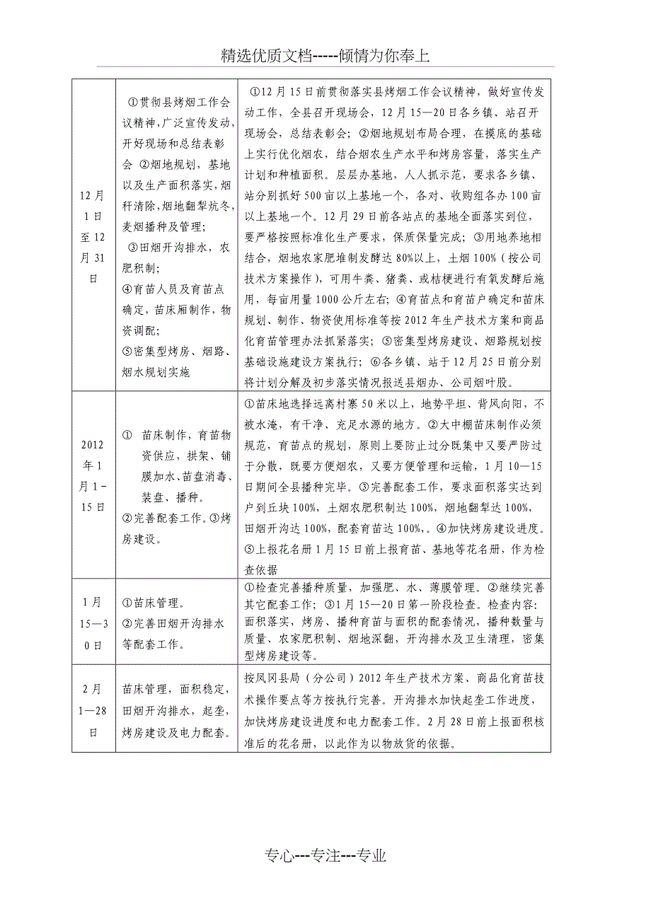 2009年烤烟生产年月度工作计划及工作要求_第2页