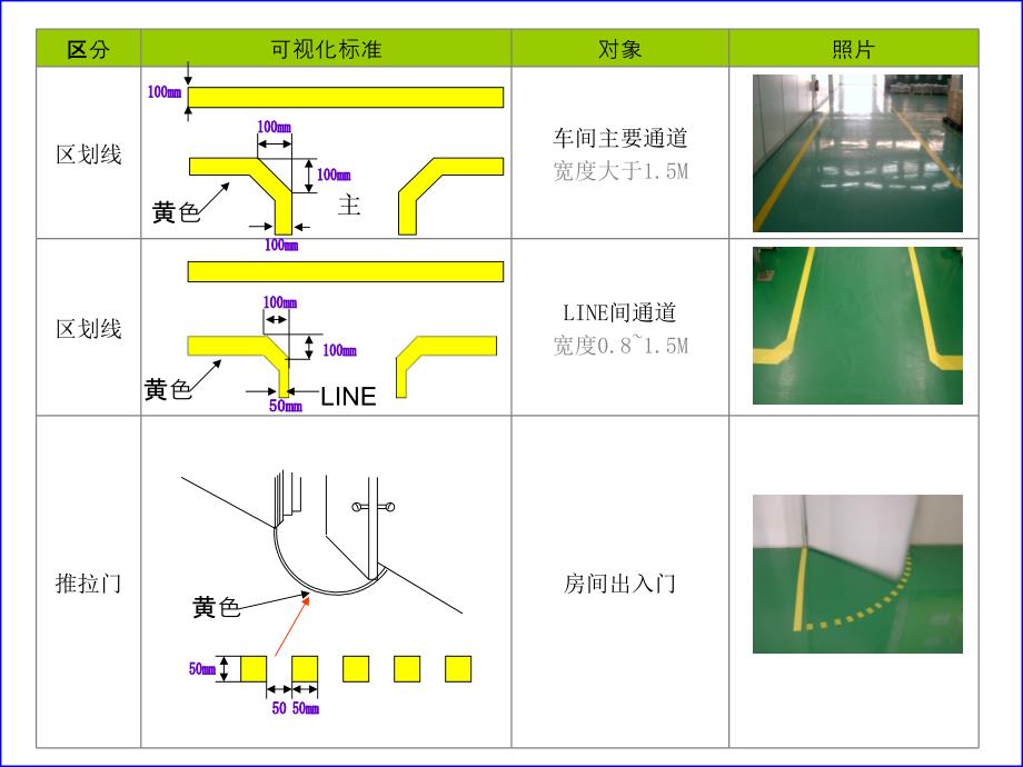 车间画线标准规范_第4页