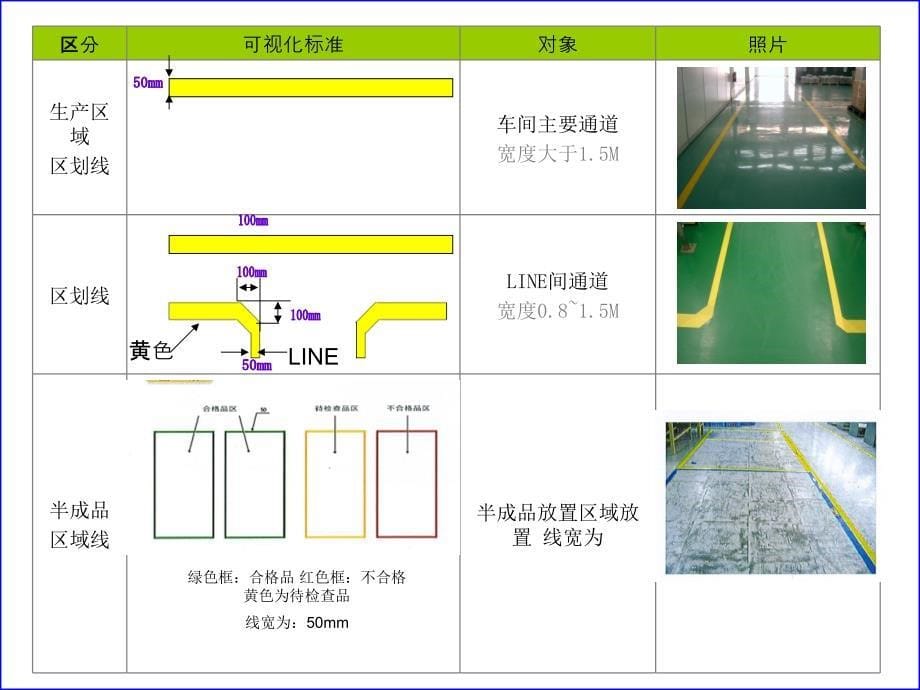 车间画线标准规范_第5页